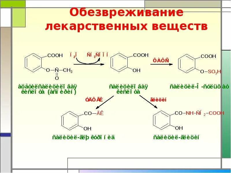 Обезвреживание веществ в печени. Обезвреживание лекарственных веществ. Обезвреживание токсических веществ в печени реакции. Схема обезвреживания токсических веществ. Обезвреживание ксенобиотиков биохимия.