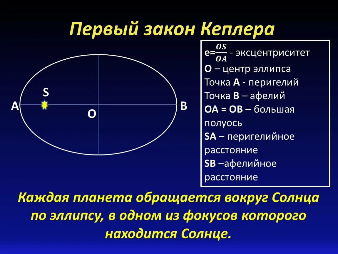 1 2 3 Закон Кеплера. Первый закон Кеплера (закон эллипсов). Три закона Кеплера астрономия. Формулировка 2-го закона Кеплера.