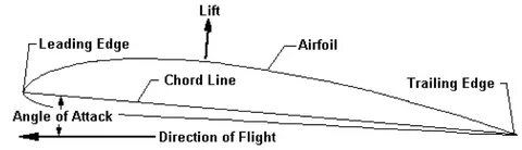 Leading edge