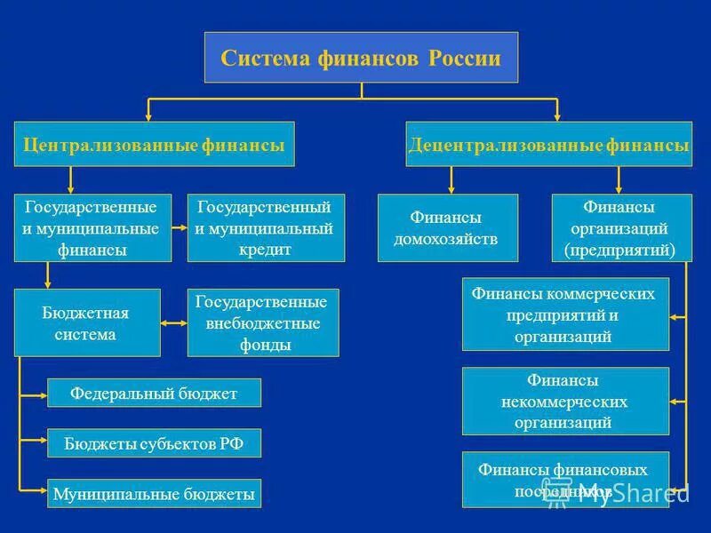 Российская финансовая группа