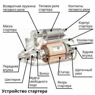 Стартер основного двигателя