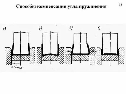 Способ компенсации