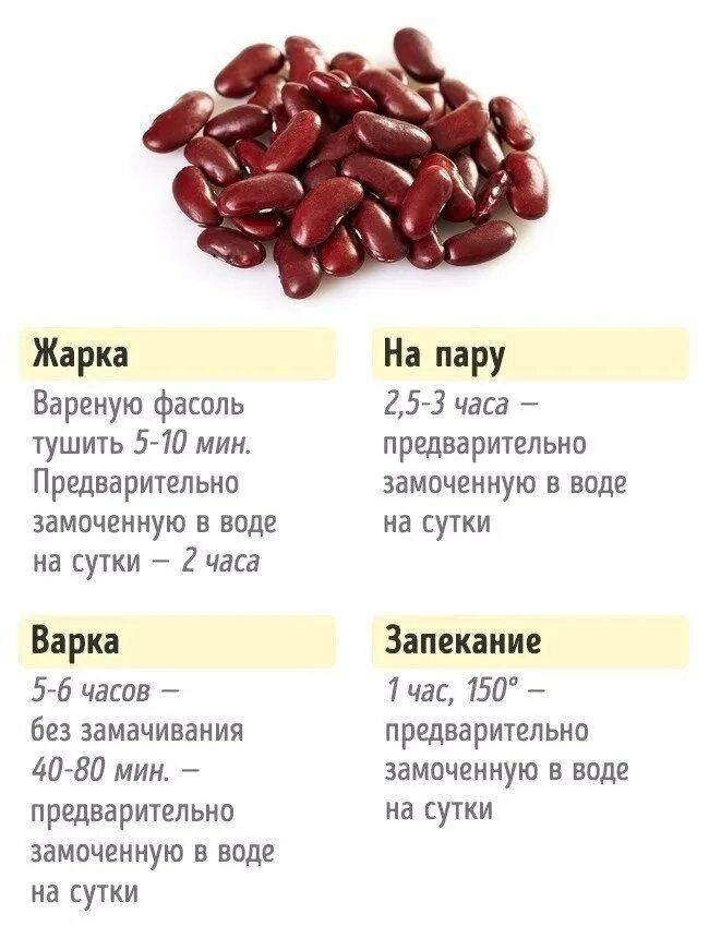 Варить красную фасоль время. Таблица фасоли. фасоль сваренная. продолжительность варки фасоли. соотношение воды и фасоли.