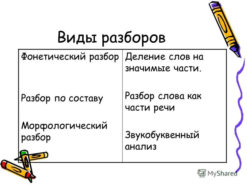 Разборс слова по составу. Фонетические значимые части. Схема разбора слова по составу. Разобрать слово по составу. Разбор слова по составу морфологический разбор.