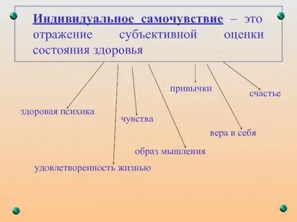 Состояние здоровья это