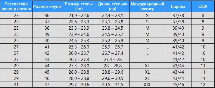 Носки мужские 25 размер это какой. Размер носков на 40 размер обуви. Носки 27 размер это какой размер ноги мужской. Размер носков на 39 размер обуви. Носки 25 размер это какой размер ноги мужской.