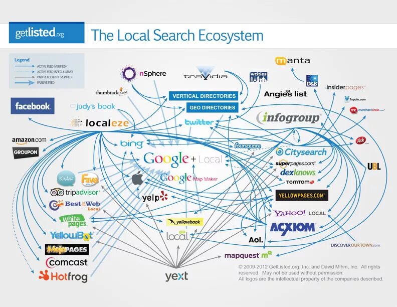 Local search