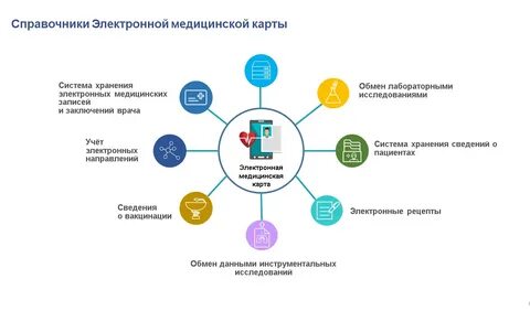 Система сахам