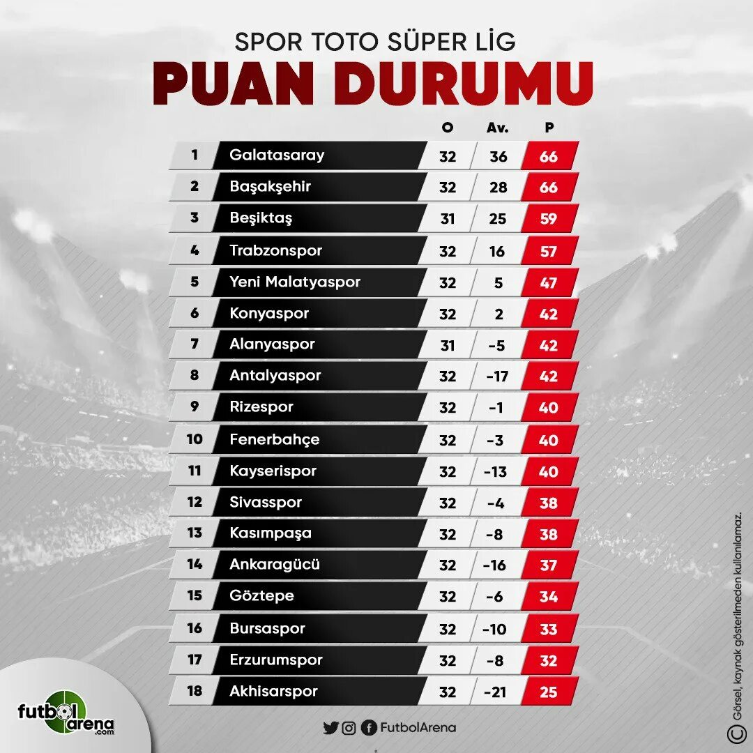 Spor toto süper lig table. Super Lig. Super Lig siralamasi. Tr super Lig. Puan.