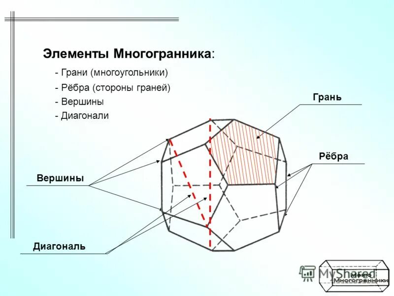 Вычисление элементов многогранников. Элементы многогранника грань вершина ребро. Многогранник и его основные элементы. Грани многогранника.