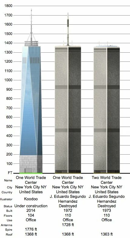 Метод близнецов. Близнецы размеры. Queen size bed dimensions. Однояйцевые близнецы. Близнецы размеры.