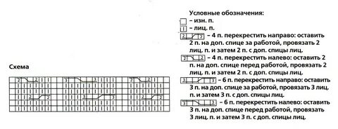 Варежки с косами описание