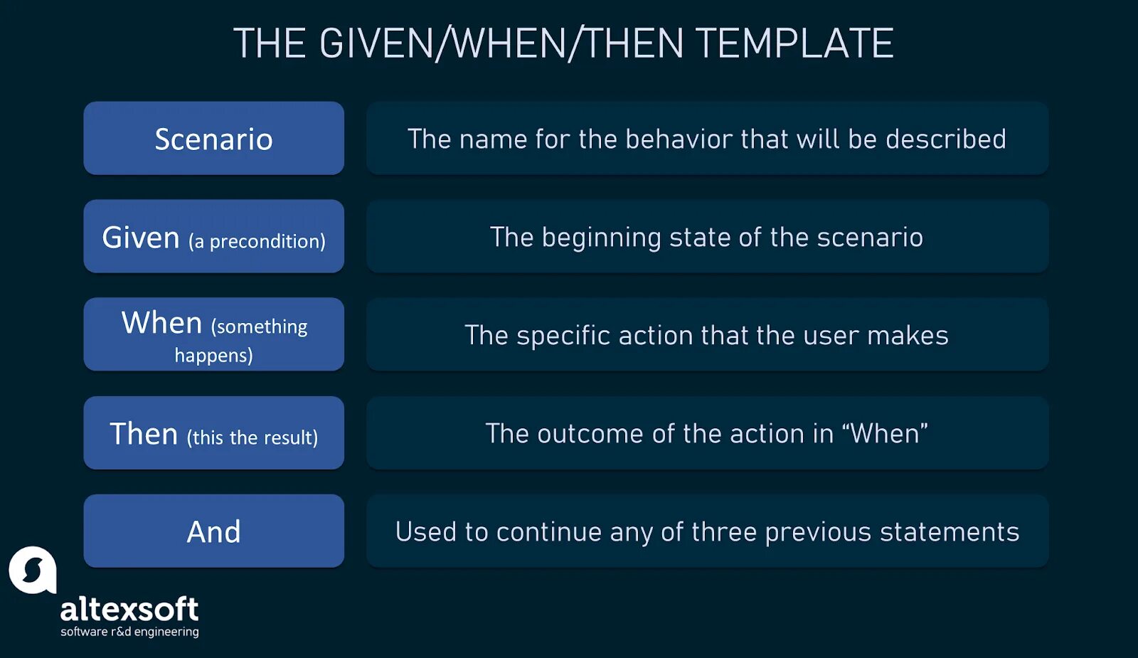 Пиши user. Acceptance Criteria примеры. Критерии приемки user story. Acceptance критерии. Шаблон для acceptance Criteria.