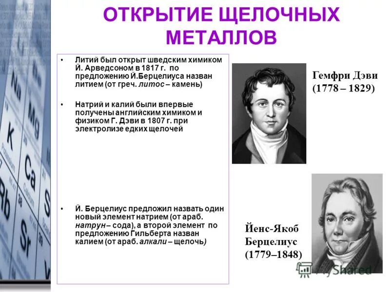 6 элементов открыл. Г.Дэви химические открытия. Гемфри Дэви вклад в медицину. Гемфри Дэви открытие щелочных металлов. Г Дэви открыл натрий и калий в 1808 г.