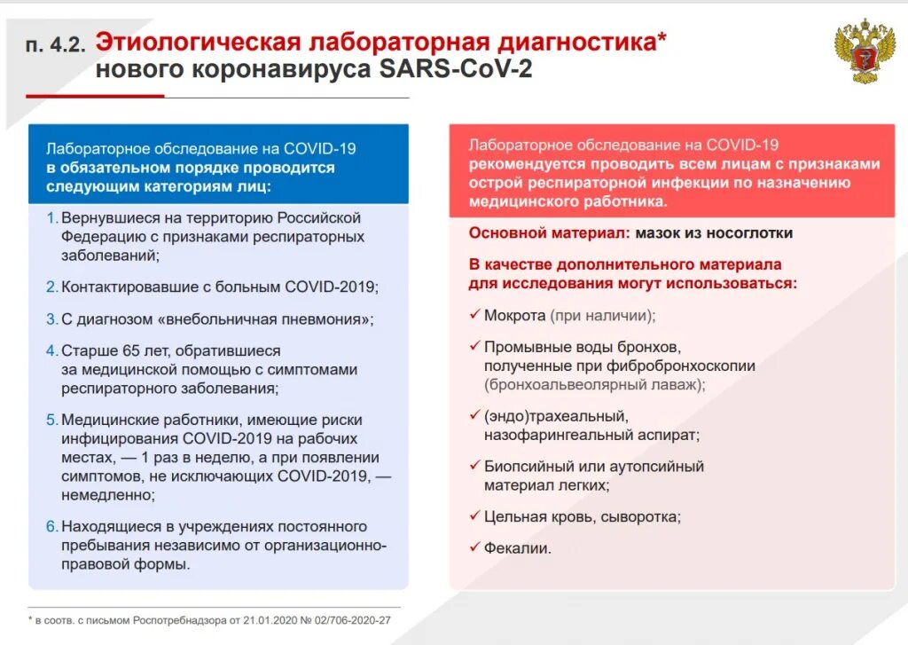 Коронавирусная инфекция диагностика. Рекомендаций по лечению Covid. Диагностика коронавирусной инфекции Covid-19. Профилактика диагностика и лечение новой коронавирусной. Рекомендации лечения ковид дома