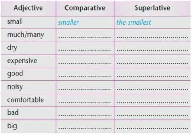 Complete the table adjective comparative superlative funny. Adjective comparative superlative таблица. comparative and superlative forms of adjectives. write the comparative and superlative forms. write the comparative and superlative forms of the following adjectives.
