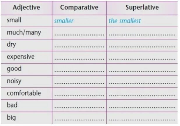 Young comparative and superlative. Adjective Comparative Superlative таблица. Comparative and Superlative forms of adjectives. Write the Comparative and Superlative forms. Write the Comparative and Superlative forms of the following adjectives.