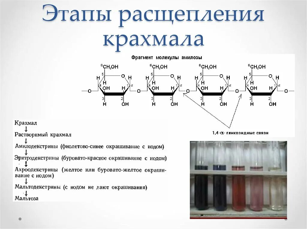 Крахмал кислород реакция