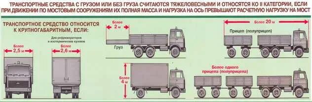 Какая разрешенная длина. Габариты грузов для перевозки автотранспортом. Груз, выступающий за габариты транспортного средства сбоку.