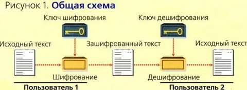 Шифрованная передача