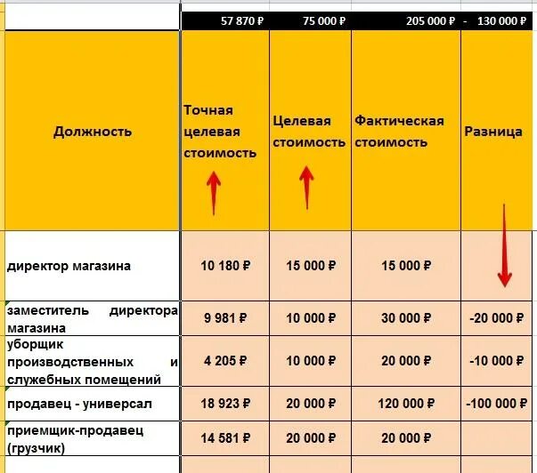 Целевая стоимость это. Целевая численность персонала это. Расчет целевой цены товара. Как вычисляется целевой тариф?. Цена и стоимость в чем разница