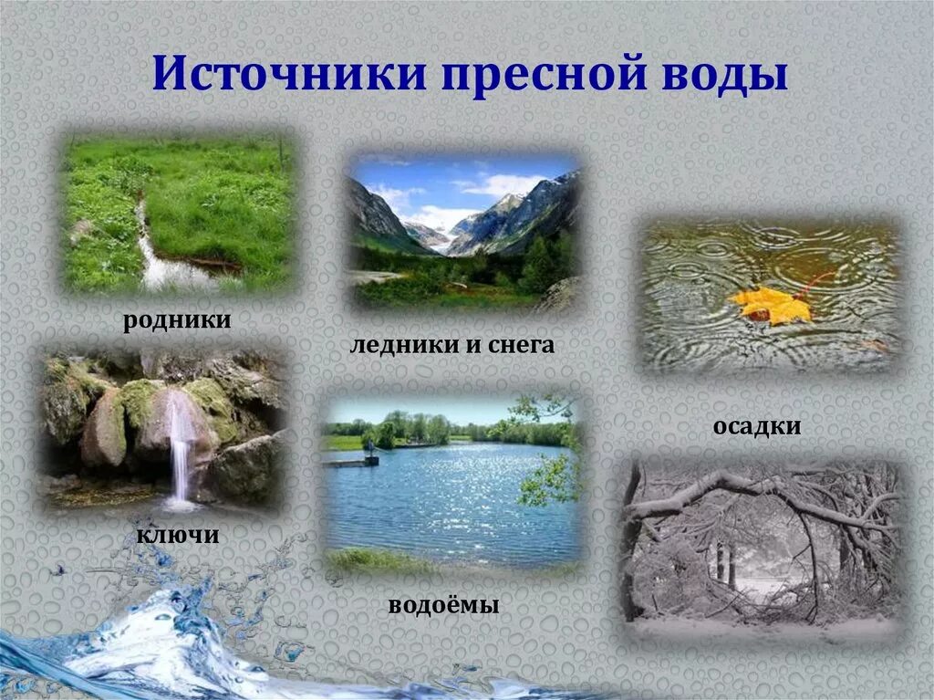 Где есть вода. Источники пресной воды. Источники пресной воды на земле. Источники пресной воды 3 класс. Перечислите пресные источники воды.