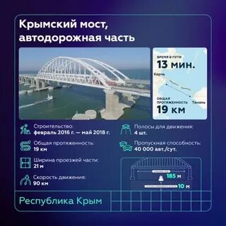 Крымский мост телеграмм