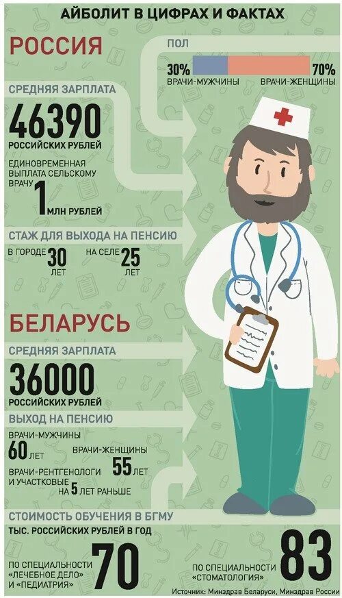 Педиатр зарплата. Средняя заработная плата доктора в россии. зарплата врача в россии. зарплата медиков в россии. средняя зарплата врача.