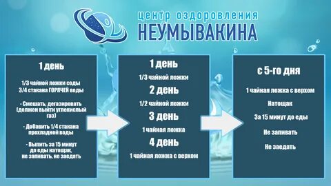 Неумывакин пищевая