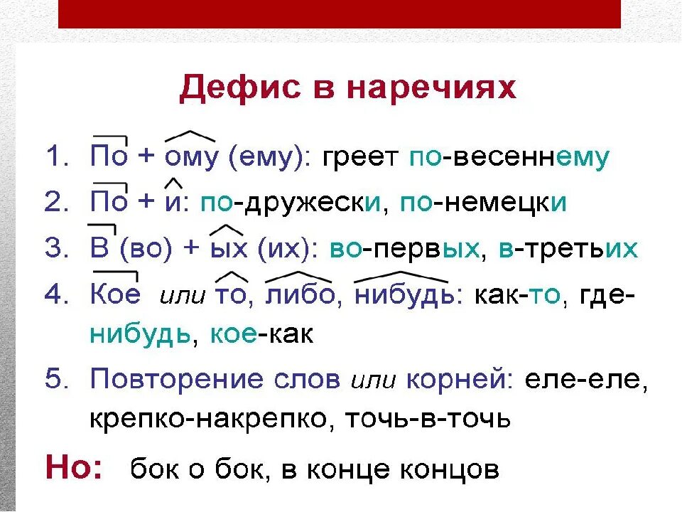 Отметьте слова в которых пишется дефис. Дефис в наречиях. Дефис в наречиях примеры. Дефис в наречиях таблица. Дефис в наречиях 7 класс.