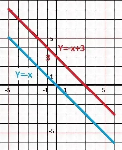 Прямая y kx 1