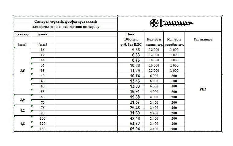 Саморезы 75 мм по дереву вес 1 шт. Вес самореза по дереву 3.5х51. Вес самореза по дереву 3.5х35. Саморез по дереву 4.2-75 вес 1 шт.