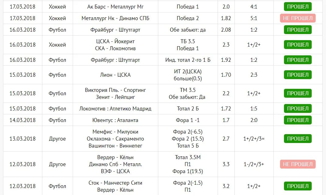 Реальный заработок на ставках. Ставки на спорт. Заработок на спортивных ставках. Зарабатывать на ставках на спорт. Игры реальные ставки