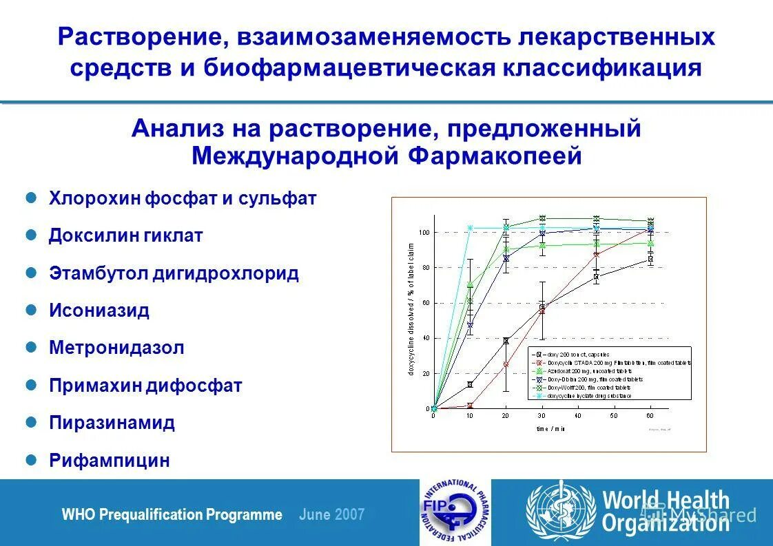 растворение лекарственных веществ
