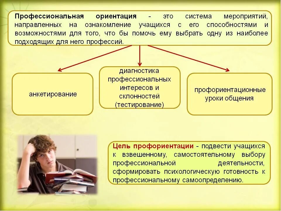 Самоопределение в профориентации. Профориентация это определение. Профессиональная ориентация. Профессиональная ориентация учащихся. Профориентация для школьников.