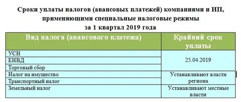 Оплата аванса по усн за 3 квартал