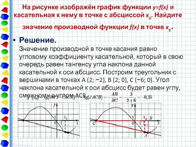 На рисунке изображен график функции и касательные. Касательная к графику функции в точке. График функции и касательная к нему. Касательная к графику функции ЕГЭ. Производная касательная к графику.