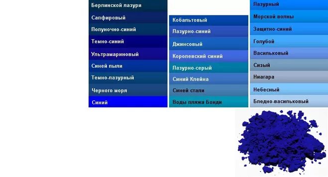 Лазоревые синоним. Оттенки синего цвета. Синие цвета названия. Оттенки голубого цвета. Оттенки синих цветов.