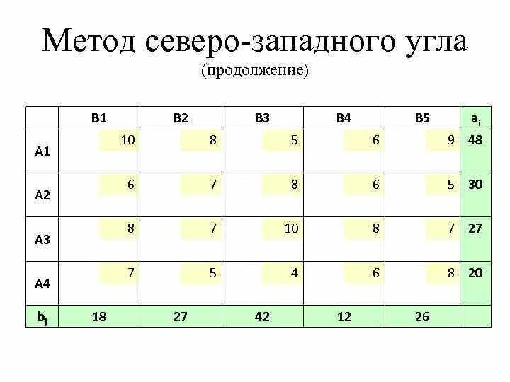 Дегунинский пруд москва. Погода западный угол. Погода в никитинке. Метод северо-западного угла транспортная задача. Гисметео ульяновск на 2 дня.