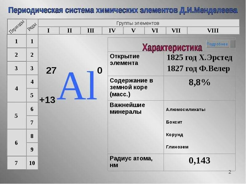 Строение алюминия. Схема строения алюминия. Электронное строение алюминия. Электронная характеристика алюминия.