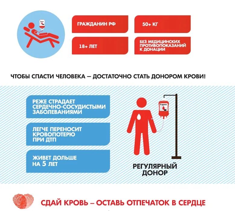 С какого возраста можно сдавать