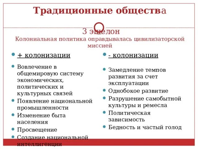 Дать характеристику традиционному обществу. Традиционные общества и колониальное управление. Традиционное общество и колониализм. Тенденция традиционного общества. Традиции общества политические.