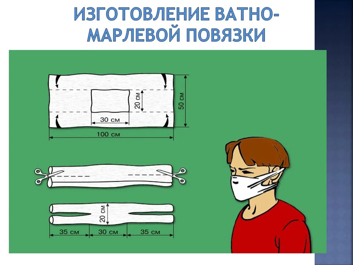 Порядок изготовления ватно-марлевой повязки. Изготовление ватно-марлевой повязки. Правила изготовления ватно-марлевой повязки. Размеры ватно марлевой повязки. Схема ватно-марлевой повязки обж.