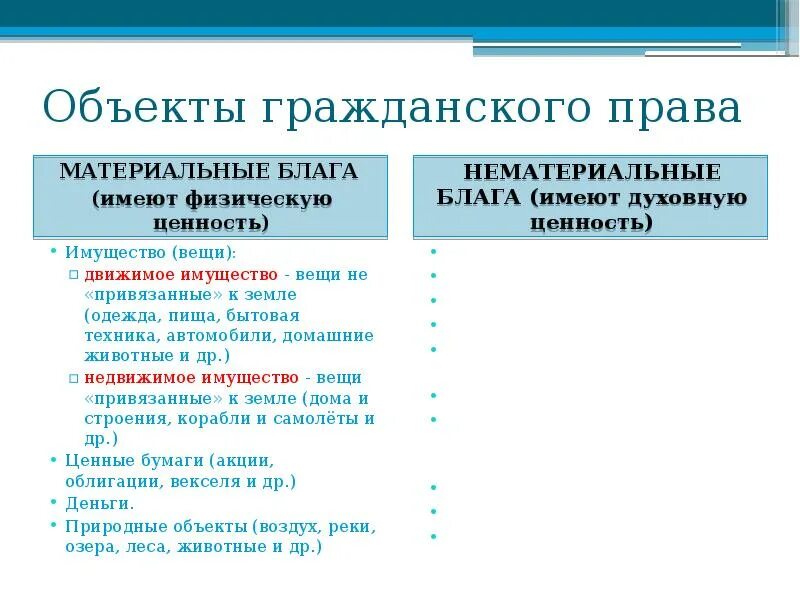 Материальные и нематериальные объекты гражданских прав. Материальные и нематериальные блага. Материальные и нематериальные объекты гражданских прав таблица.