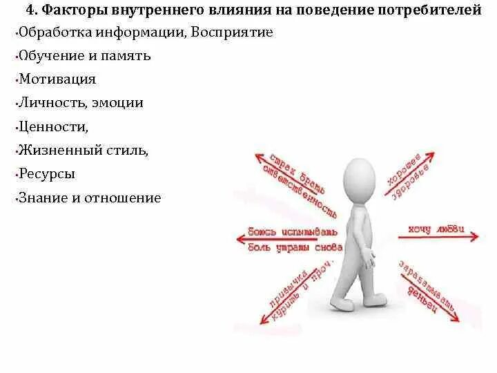 Факторы влияющие на поведение потребителей. Факторы внутреннего влияния на поведение потребителей. Факторы внутреннего влияния на потребителя. Внутренние факторы влияющие на поведение потребителей.