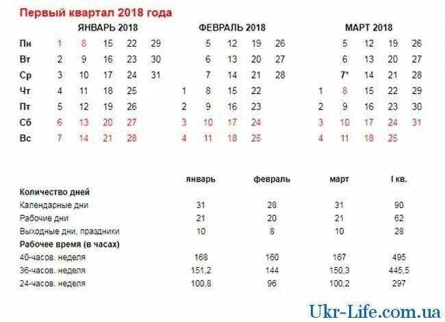 Кварталы в году по месяцам. 2 квартал 2025 года это какой месяц. 2 квартал 2025 года это какой месяц. Кварталы по месяцам таблица. Апрель май июнь какой квартал.