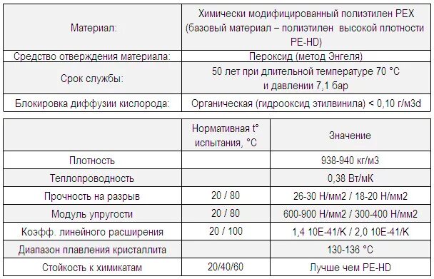Коэффициент расширения трубы. Коэффициент расширения трубы сшитый полиэтилен. коэффициент линейного расширения сшитого полиэтилена. коэффициент теплового расширения труб из сшитого полиэтилена. линейное расширение труб из сшитого полиэтилена.