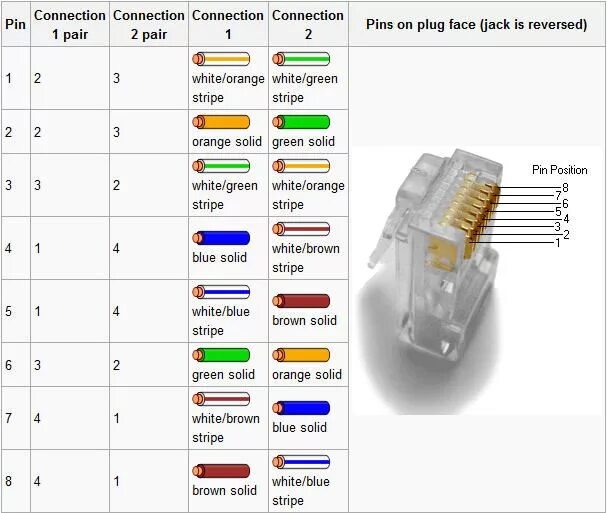 Схема подключения ethernet кабеля 4 жилы. Схема подключения интернет кабеля к розетке. Connect-pair matching puzzle. Tile connect - classic match. Double merge.