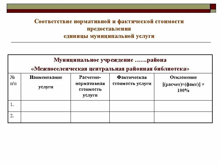 Расчет затрат на оказание государственных услуг. Наименование услуги. Стоимость единицы муниципальной услуги это. Фактические услуги. Как рассчитать стоимость одной единицы муниципальной услуги.