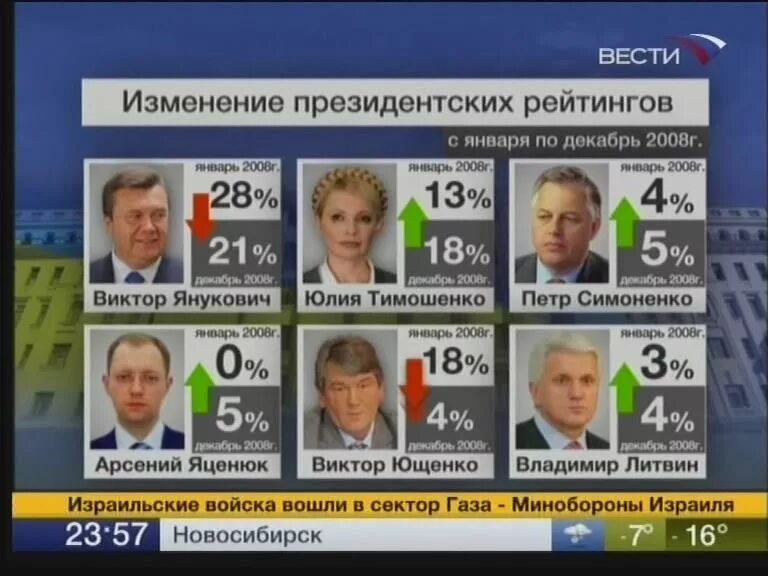 претенденты украины